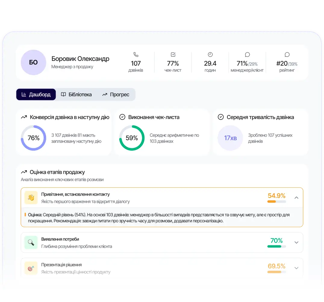 Dashboard Профіль менеджера