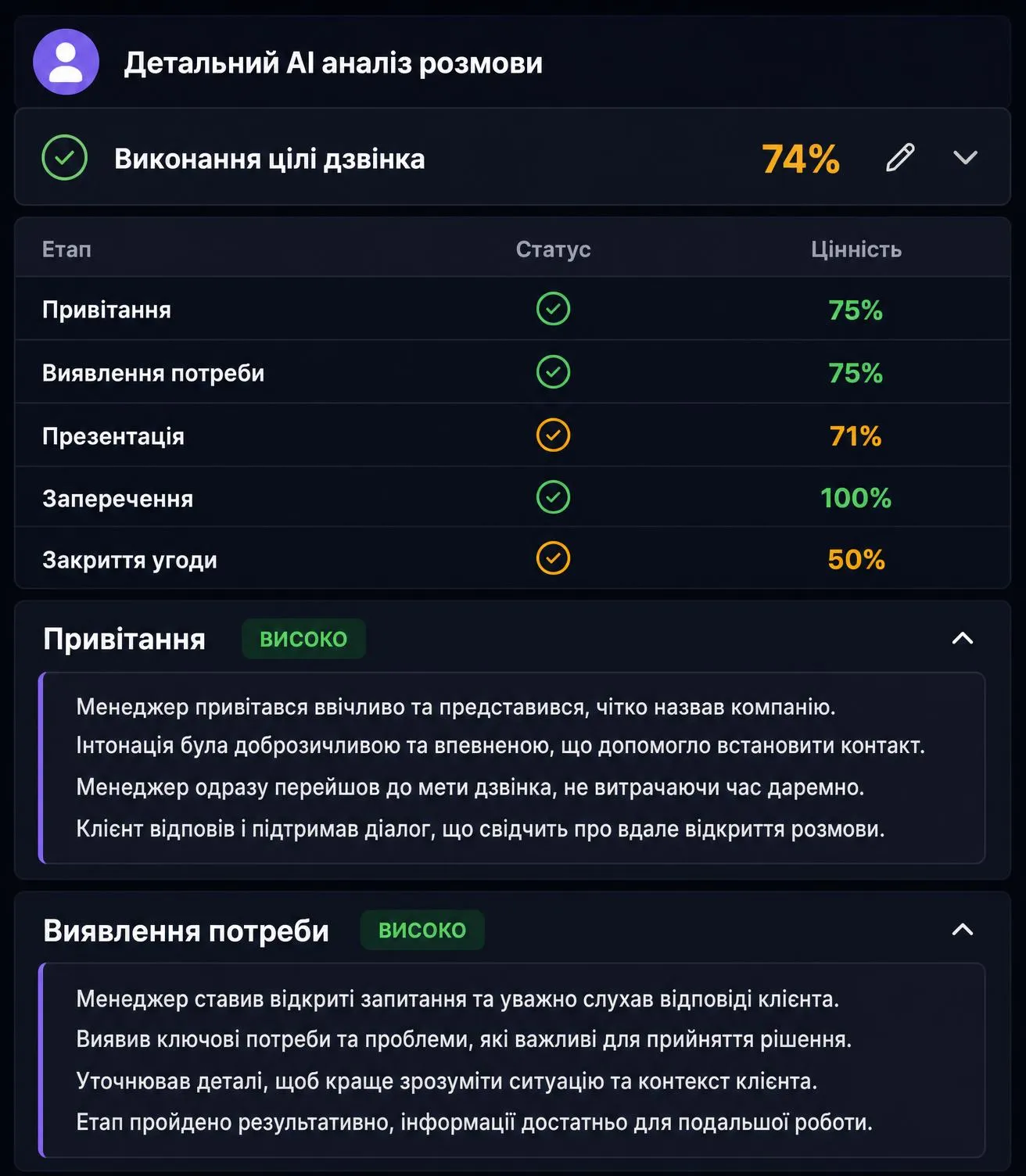 Детальний AI-аналіз розмови зі співвідношенням мовлення менеджера та клієнта